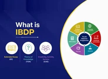 what is ibdp